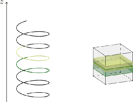 Figure 3 for 3D helical CT reconstruction with memory efficient invertible Learned Primal-Dual method