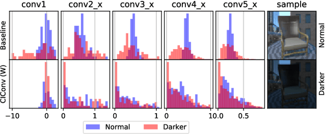 Figure 1 for Zero-Shot Domain Adaptation with a Physics Prior