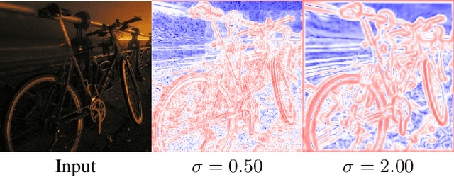 Figure 3 for Zero-Shot Domain Adaptation with a Physics Prior
