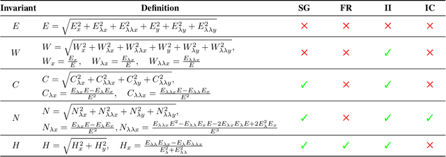 Figure 2 for Zero-Shot Domain Adaptation with a Physics Prior