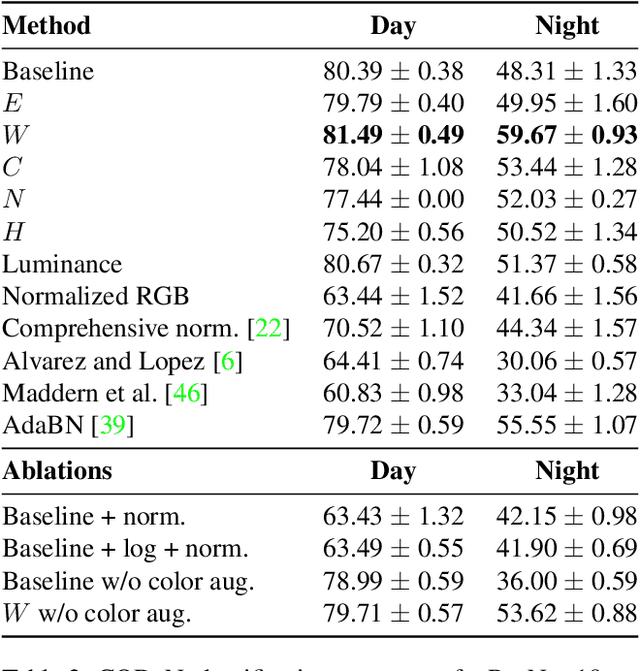 Figure 4 for Zero-Shot Domain Adaptation with a Physics Prior