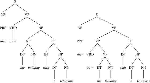 Figure 3 for Studying the Difference Between Natural and Programming Language Corpora