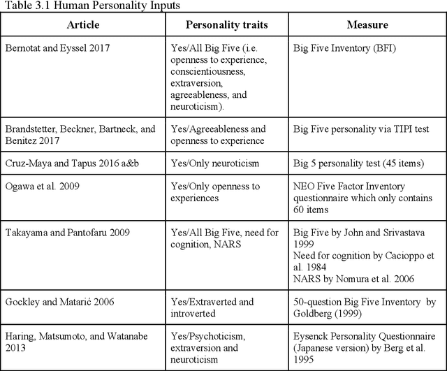 Figure 3 for A Review of Personality in Human Robot Interactions