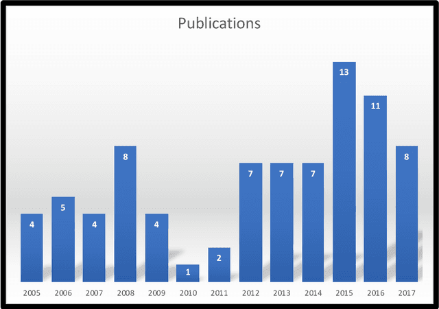 Figure 1 for A Review of Personality in Human Robot Interactions
