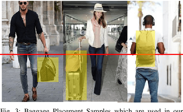 Figure 3 for Robust Baggage Detection and Classification Based on Local Tri-directional Pattern
