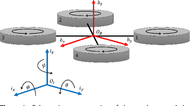 Figure 1 for Real-time Identification and Tuning of Multirotors Based on Deep Neural Networks for Accurate Trajectory Tracking Under Wind Disturbances