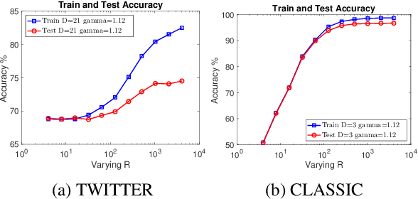 Figure 3 for Word Mover's Embedding: From Word2Vec to Document Embedding