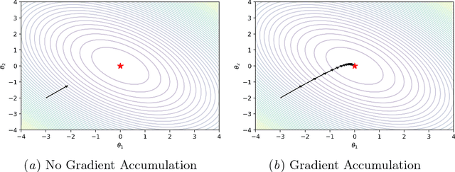 Figure 3 for Accumulated Gradient Normalization
