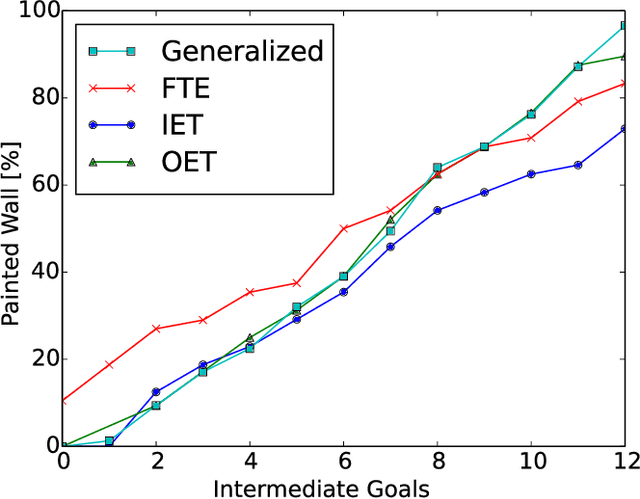 Figure 3 for Robot Imitation through Vision, Kinesthetic and Force Features with Online Adaptation to Changing Environments