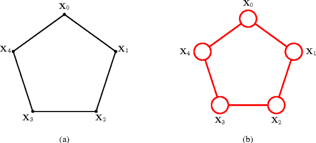 Figure 1 for Modeling and Estimation of Discrete-Time Reciprocal Processes via Probabilistic Graphical Models