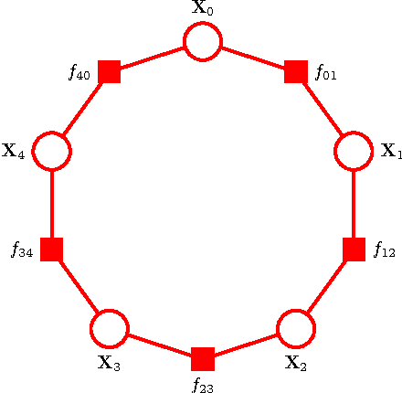 Figure 2 for Modeling and Estimation of Discrete-Time Reciprocal Processes via Probabilistic Graphical Models