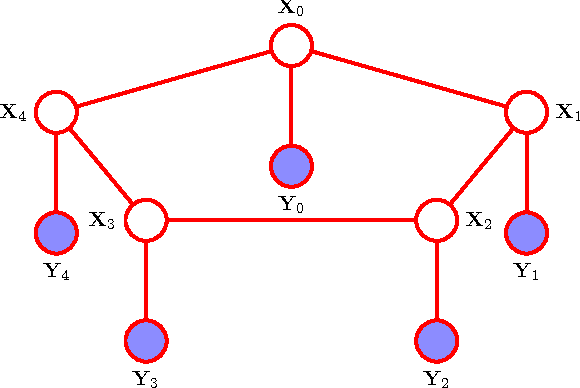Figure 3 for Modeling and Estimation of Discrete-Time Reciprocal Processes via Probabilistic Graphical Models