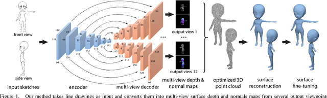 Figure 1 for 3D Shape Reconstruction from Sketches via Multi-view Convolutional Networks