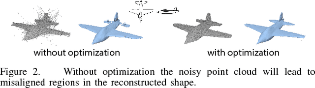 Figure 2 for 3D Shape Reconstruction from Sketches via Multi-view Convolutional Networks