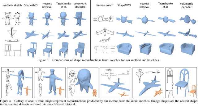 Figure 3 for 3D Shape Reconstruction from Sketches via Multi-view Convolutional Networks
