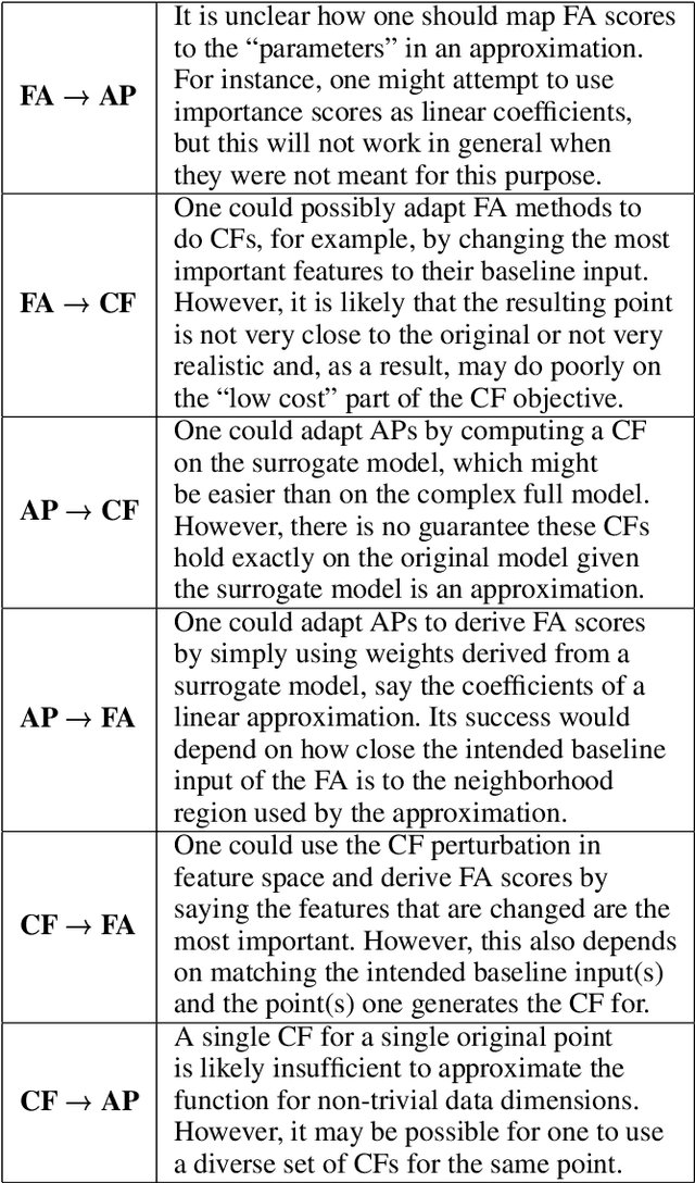 Figure 2 for Towards Connecting Use Cases and Methods in Interpretable Machine Learning