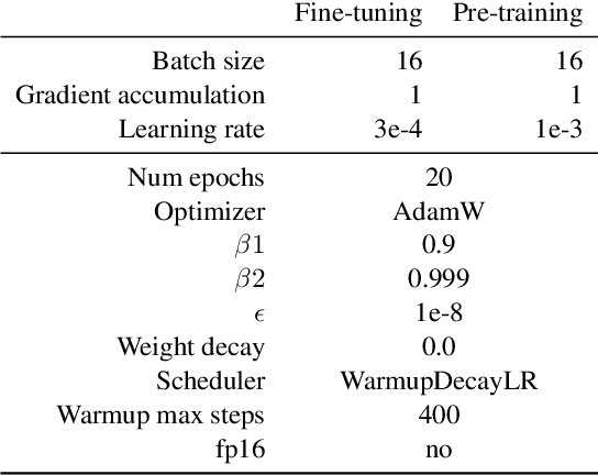 Figure 3 for Perhaps PTLMs Should Go to School -- A Task to Assess Open Book and Closed Book QA