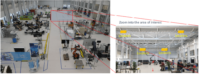 Figure 2 for Experimental Study on Probabilistic ToA and AoA Joint Localization in Real Indoor Environments