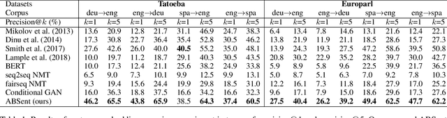 Figure 2 for ABSent: Cross-Lingual Sentence Representation Mapping with Bidirectional GANs
