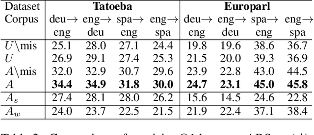 Figure 4 for ABSent: Cross-Lingual Sentence Representation Mapping with Bidirectional GANs