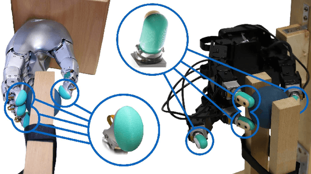 Figure 1 for In-Hand Object Stabilization by Independent Finger Control