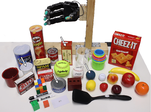 Figure 3 for In-Hand Object Stabilization by Independent Finger Control