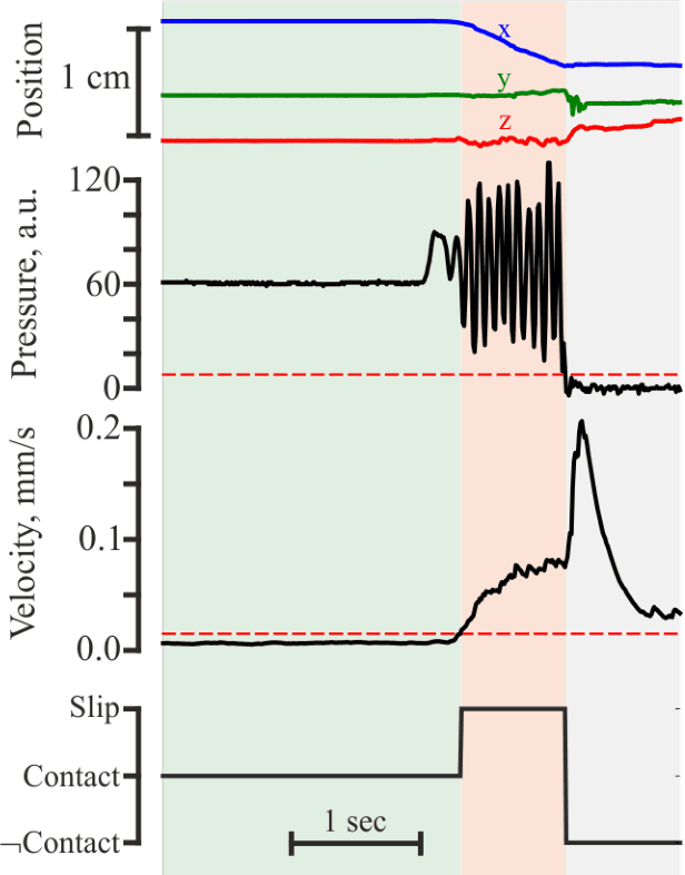 Figure 4 for In-Hand Object Stabilization by Independent Finger Control