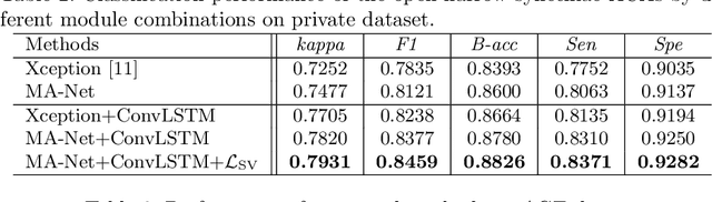Figure 4 for Open-Narrow-Synechiae Anterior Chamber Angle Classification in AS-OCT Sequences