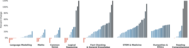 Figure 2 for Scaling Language Models: Methods, Analysis & Insights from Training Gopher