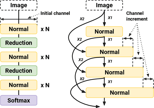 Figure 1 for EEEA-Net: An Early Exit Evolutionary Neural Architecture Search