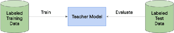 Figure 3 for Learning from a Teacher using Unlabeled Data