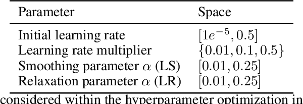 Figure 2 for Memorization-Dilation: Modeling Neural Collapse Under Noise