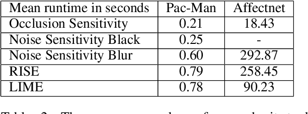 Figure 4 for Benchmarking Perturbation-based Saliency Maps for Explaining Deep Reinforcement Learning Agents