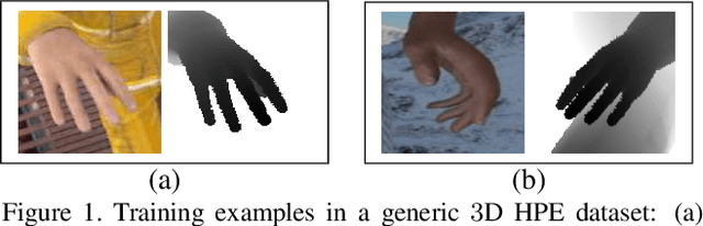 Figure 1 for DGGAN: Depth-image Guided Generative Adversarial Networks for Disentangling RGB and Depth Images in 3D Hand Pose Estimation