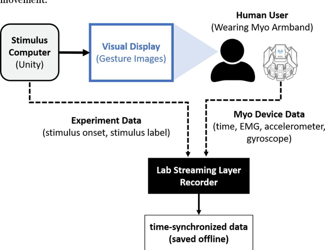 Figure 4 for Heterogeneous Noisy Short Signal Camouflage in Multi-Domain Environment Decision-Making