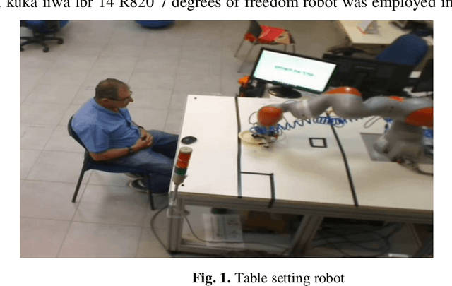 Figure 1 for Exploratory evaluation of politeness in human-robot interaction