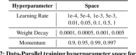 Figure 4 for HyperSched: Dynamic Resource Reallocation for Model Development on a Deadline