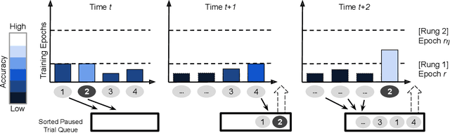 Figure 3 for HyperSched: Dynamic Resource Reallocation for Model Development on a Deadline