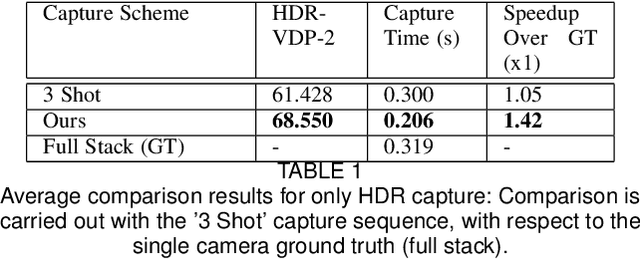 Figure 2 for Optimal HDR and Depth from Dual Cameras