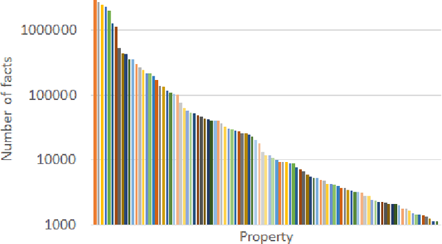 Figure 3 for Doctoral Advisor or Medical Condition: Towards Entity-specific Rankings of Knowledge Base Properties [Extended Version]