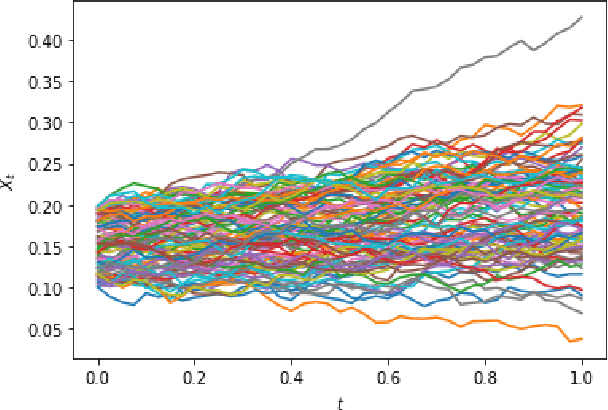 Figure 1 for Distributional Offline Continuous-Time Reinforcement Learning with Neural Physics-Informed PDEs (SciPhy RL for DOCTR-L)