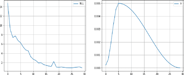 Figure 2 for Distributional Offline Continuous-Time Reinforcement Learning with Neural Physics-Informed PDEs (SciPhy RL for DOCTR-L)