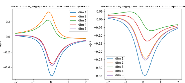 Figure 3 for Distributional Offline Continuous-Time Reinforcement Learning with Neural Physics-Informed PDEs (SciPhy RL for DOCTR-L)