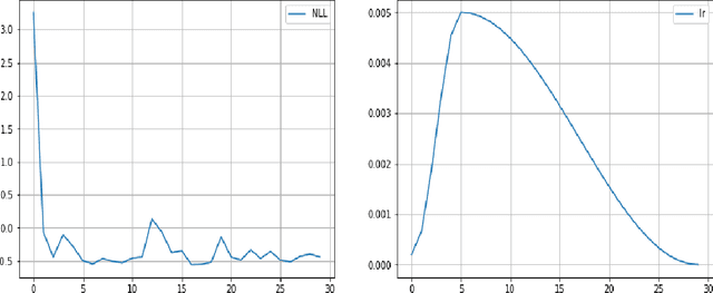 Figure 4 for Distributional Offline Continuous-Time Reinforcement Learning with Neural Physics-Informed PDEs (SciPhy RL for DOCTR-L)