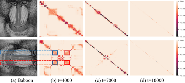 Figure 1 for AIR-Net: Adaptive and Implicit Regularization Neural Network for Matrix Completion