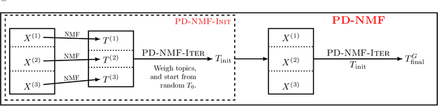 Figure 4 for PD-ML-Lite: Private Distributed Machine Learning from Lighweight Cryptography