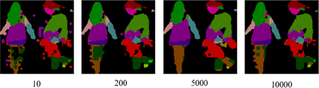 Figure 2 for Google Coral-based edge computing person reidentification using human parsing combined with analytical method