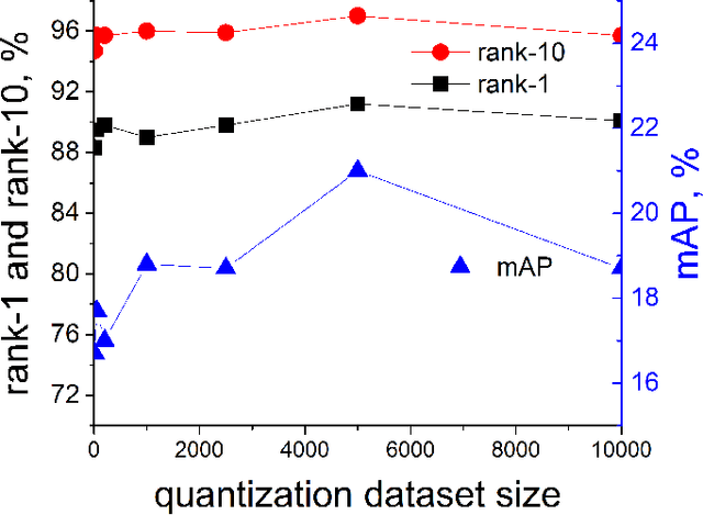 Figure 4 for Google Coral-based edge computing person reidentification using human parsing combined with analytical method