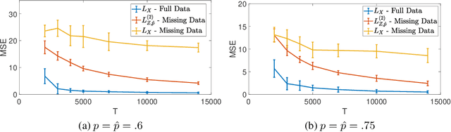 Figure 1 for Estimating Network Structure from Incomplete Event Data