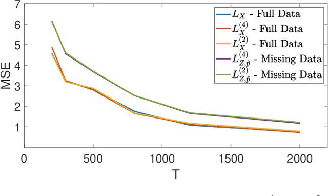 Figure 3 for Estimating Network Structure from Incomplete Event Data